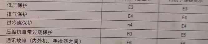 卓资空调电话在哪里找